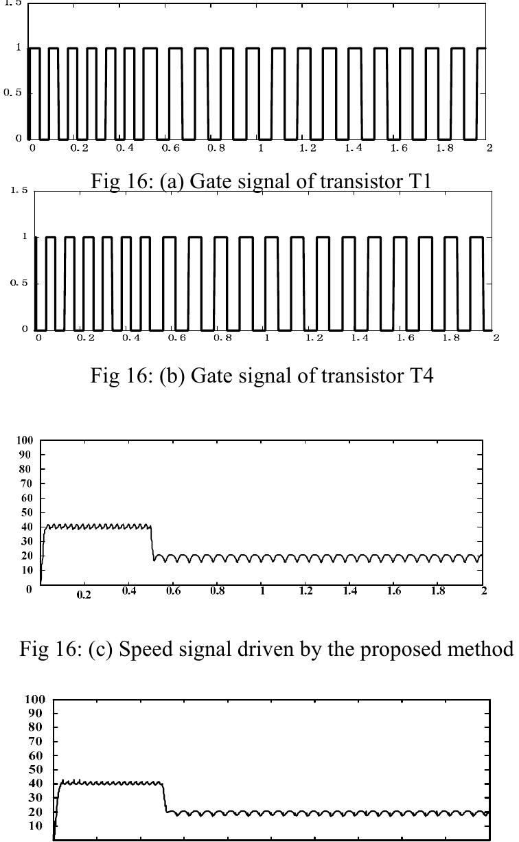 Figure 14 - from A novel sensorless method of brushless DC