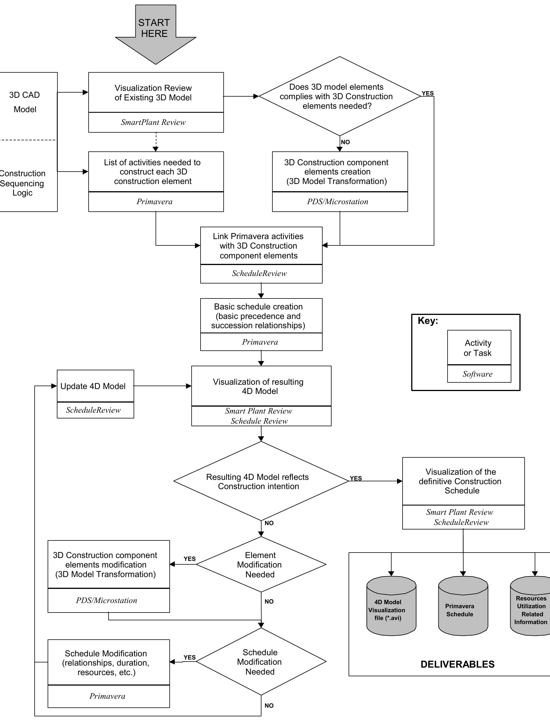 Figure 1 - 4D PLANNING AND SCHEDULING (4DPS): GROUNDING