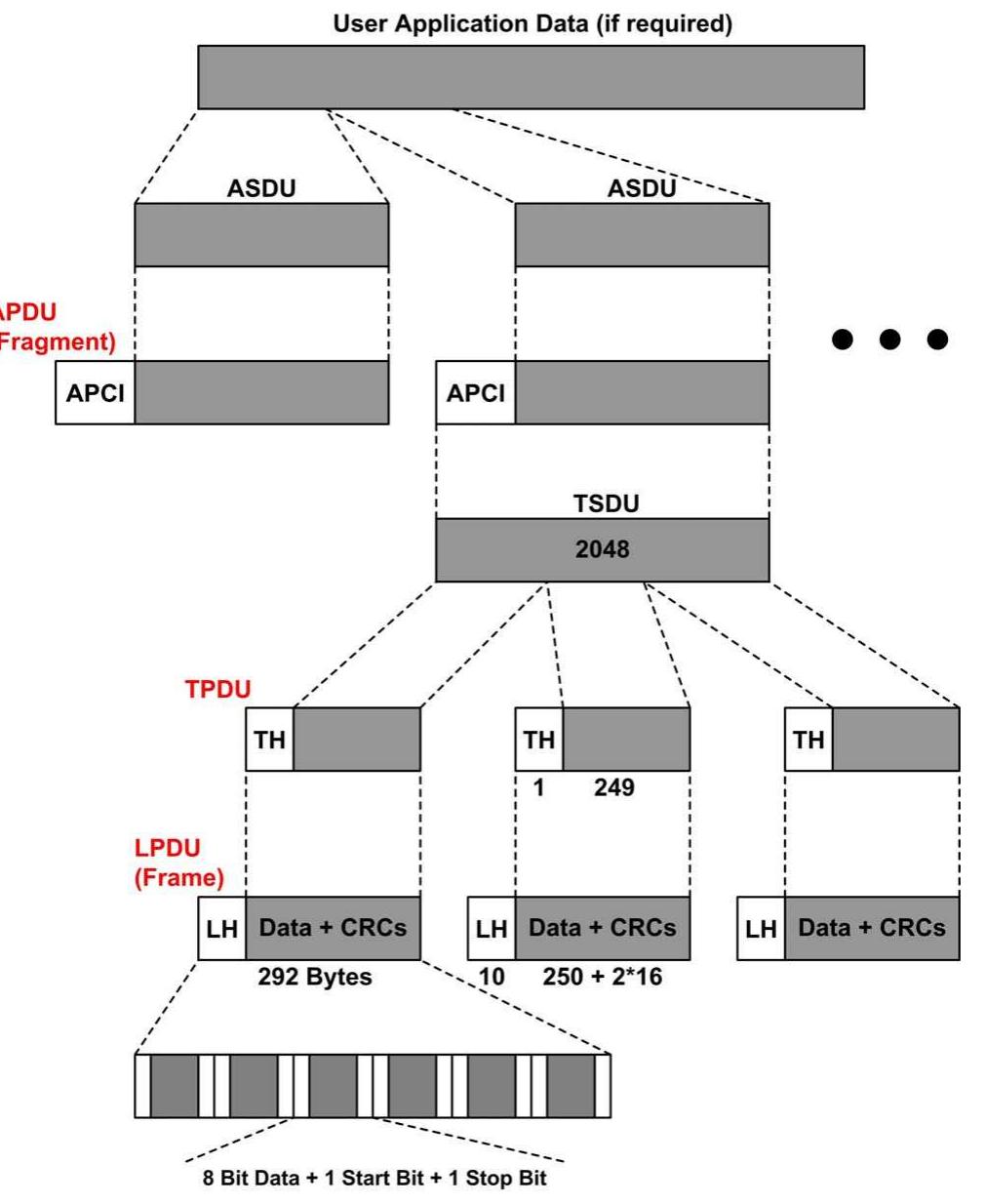 (PDF) Communication Protocols and Networks for Power Systems - Current ...