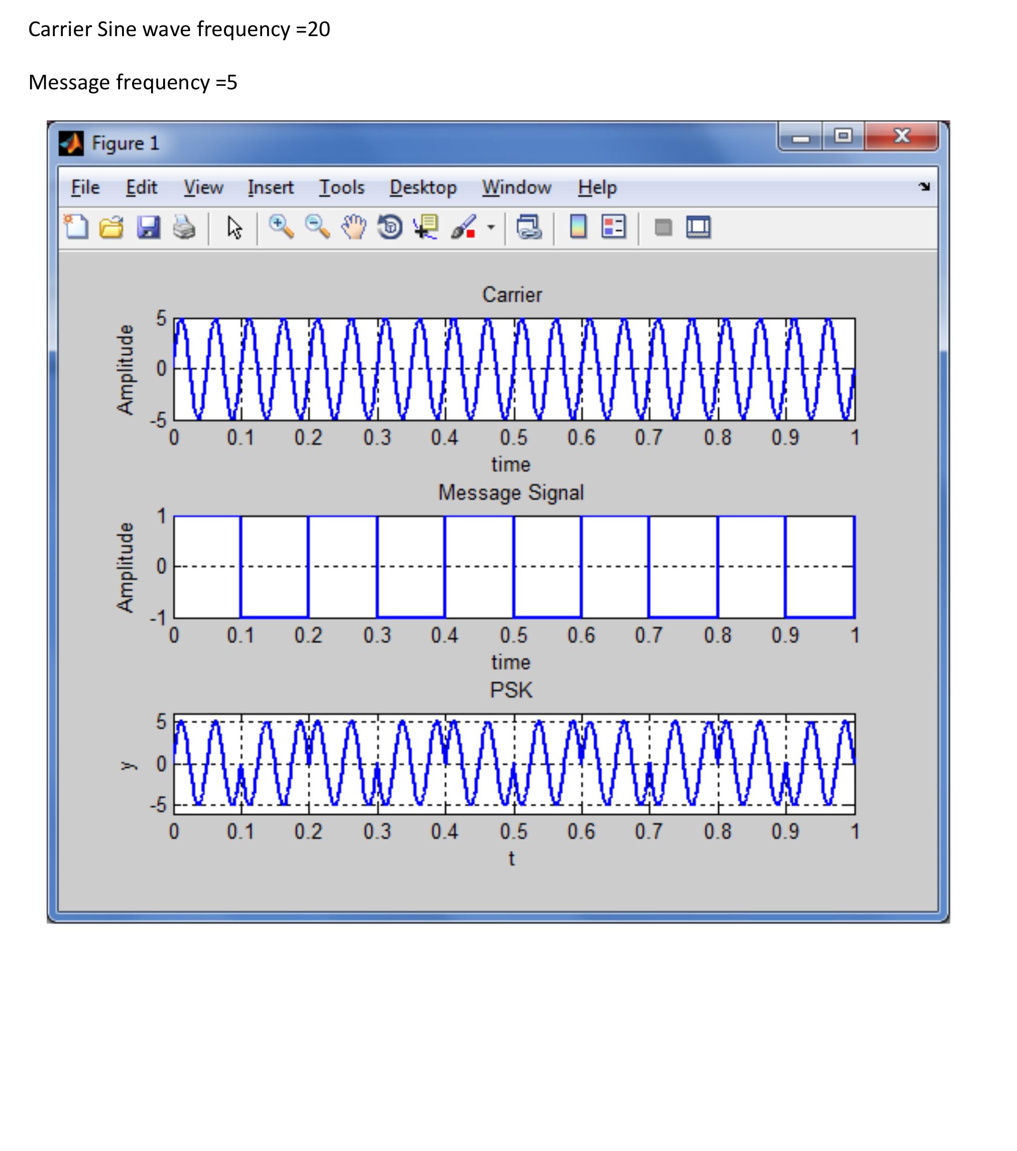 Matlab Spm Statistic Modulation (PDF) Modulation Techniques MATLAB Code