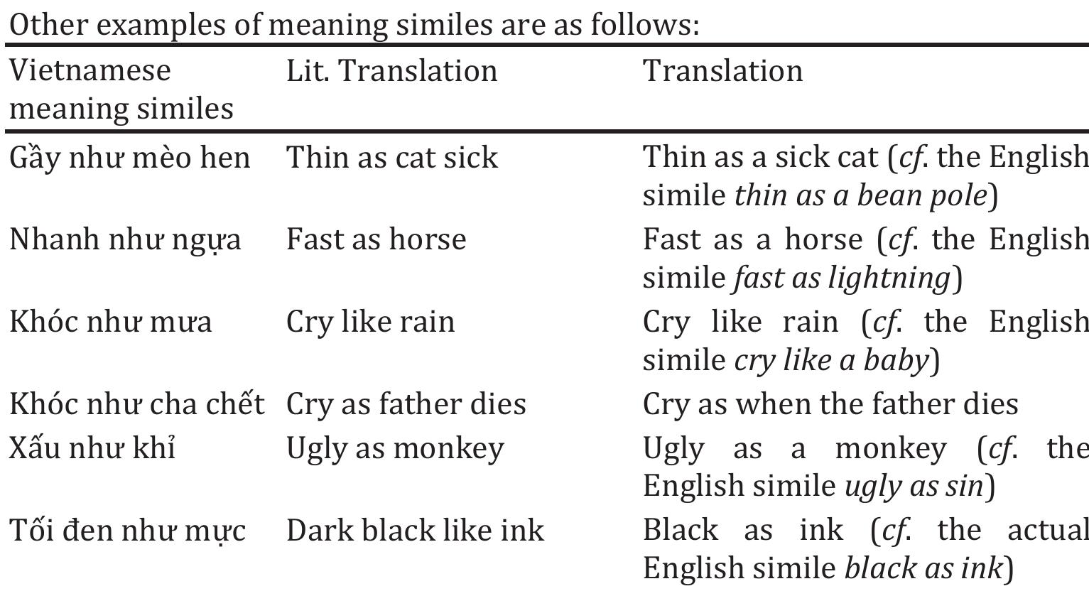 PDF) Stupid as a Coin: Meaning and rhyming similes in Vietnamese