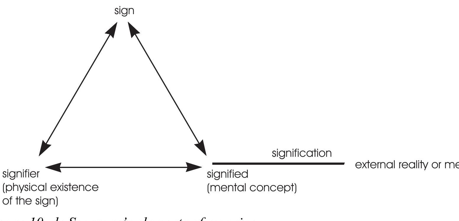 (PDF) Colours as non-verbal signs.