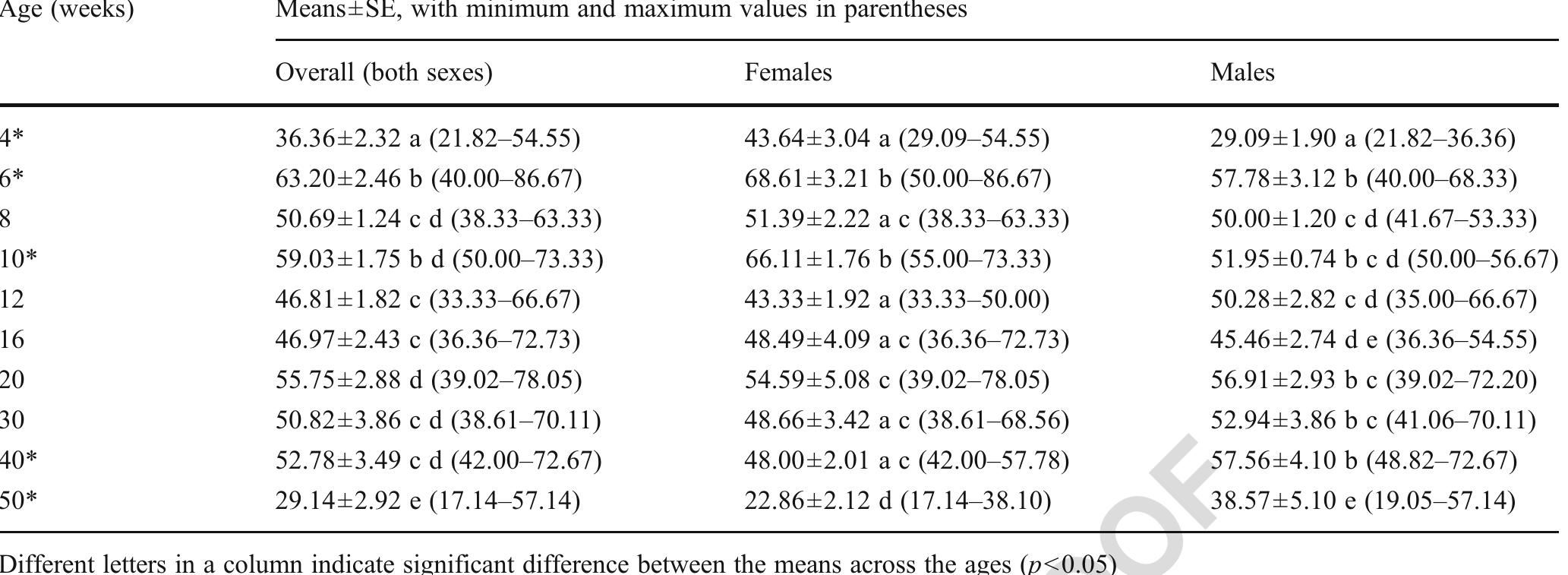 (PDF) Reference values for the serum lipid profile of albino rats ...