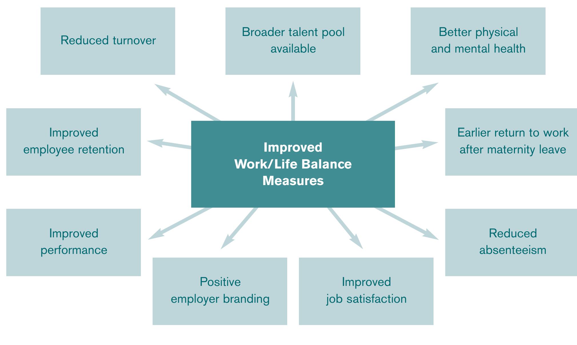 (PDF) The Case for Work/Life Balance