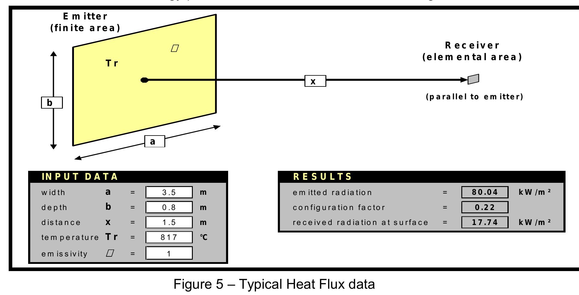 Ct Fire Matlab Figure 6 - from Computer Fire Modelling & Design Tools V2