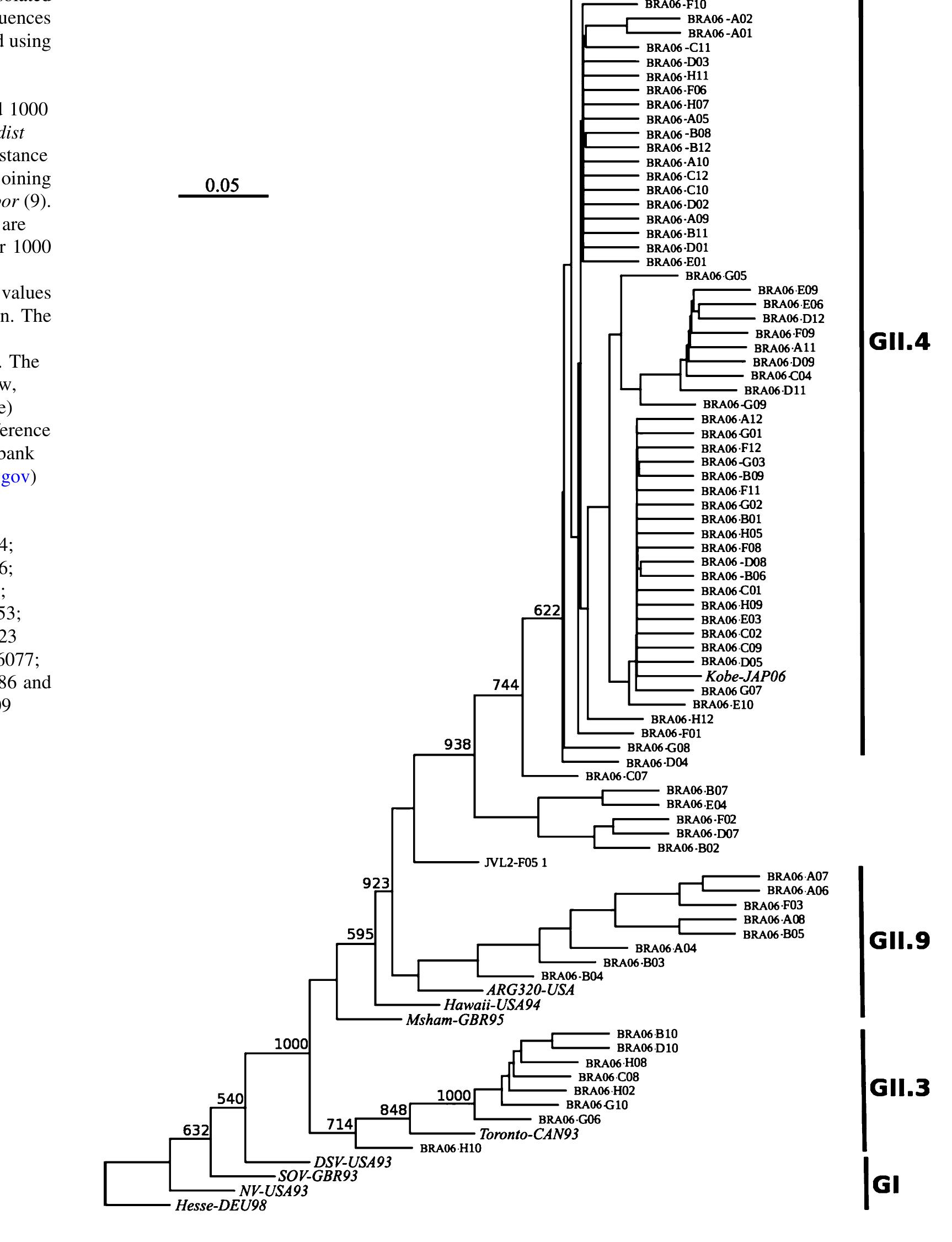 (PDF) Molecular detection and genetic diversity of norovirus in ...