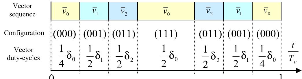 (PDF) General Theory of Space Vector Modulation for Five-Phase Inverters