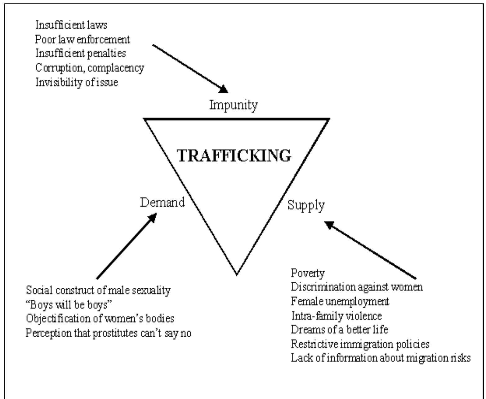 (PDF) Begging and Human Trafficking for Sexual Exploitation in Pakistan