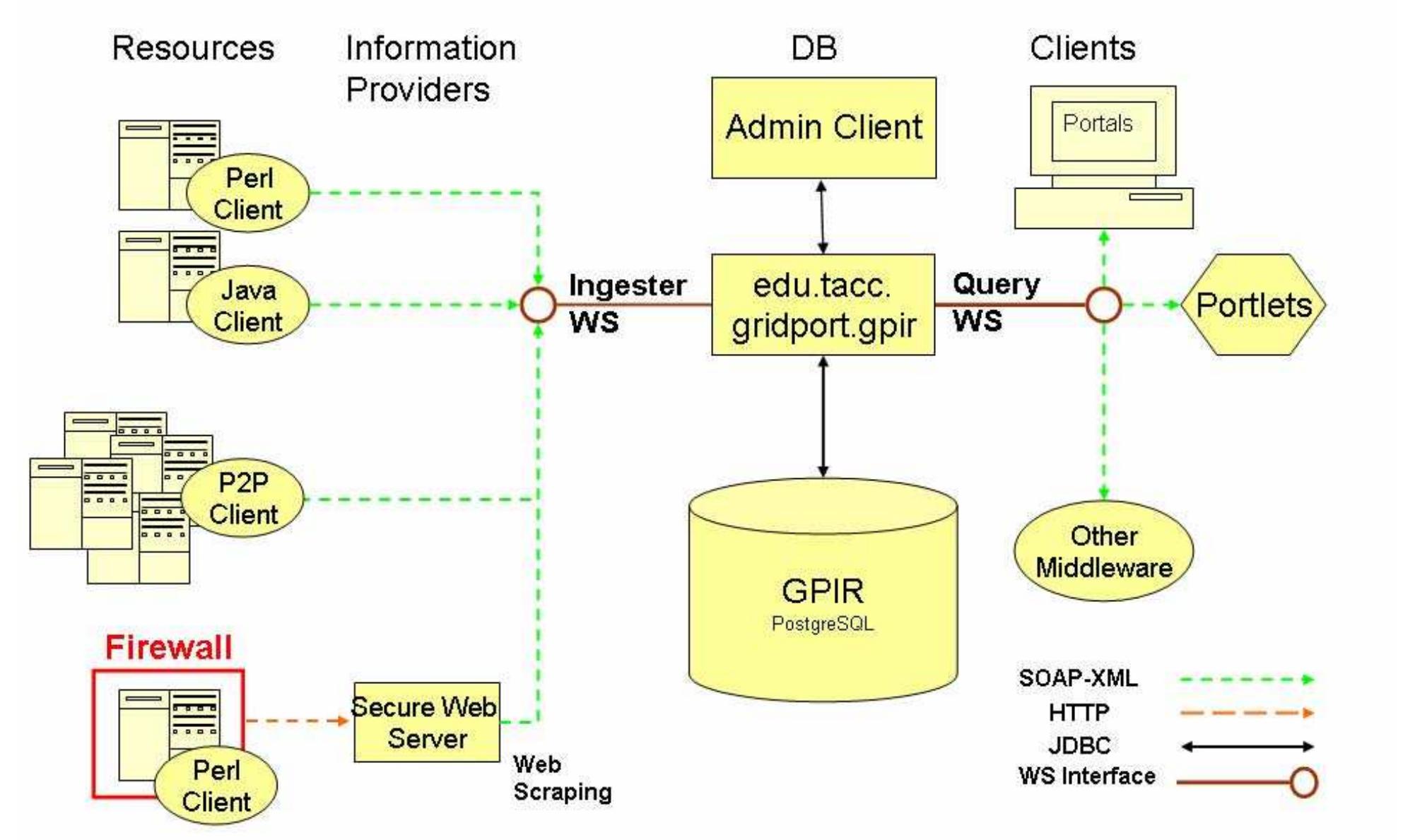 (PDF) The Open Grid Computing Environments collaboration: portlets and ...