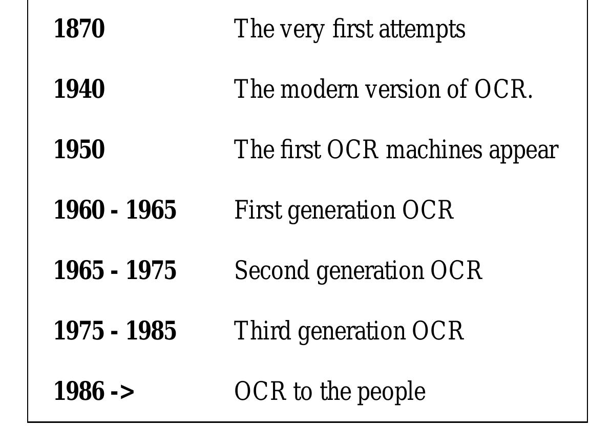 Figure 1 - from OCR Optical Character Recognition OCR