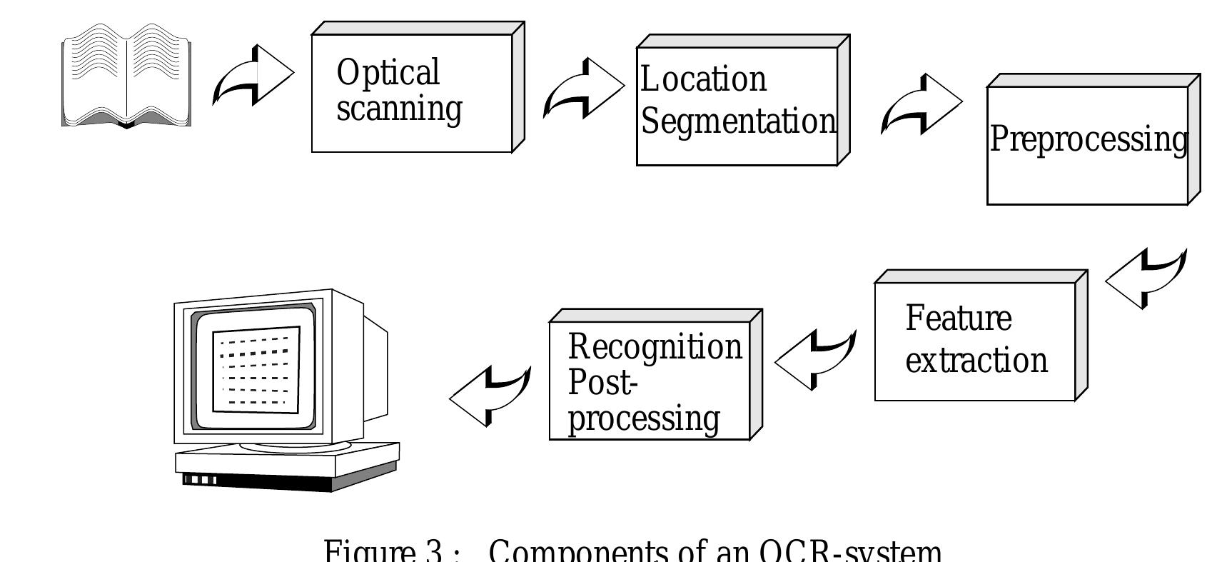 Figure 3 - from OCR Optical Character Recognition OCR