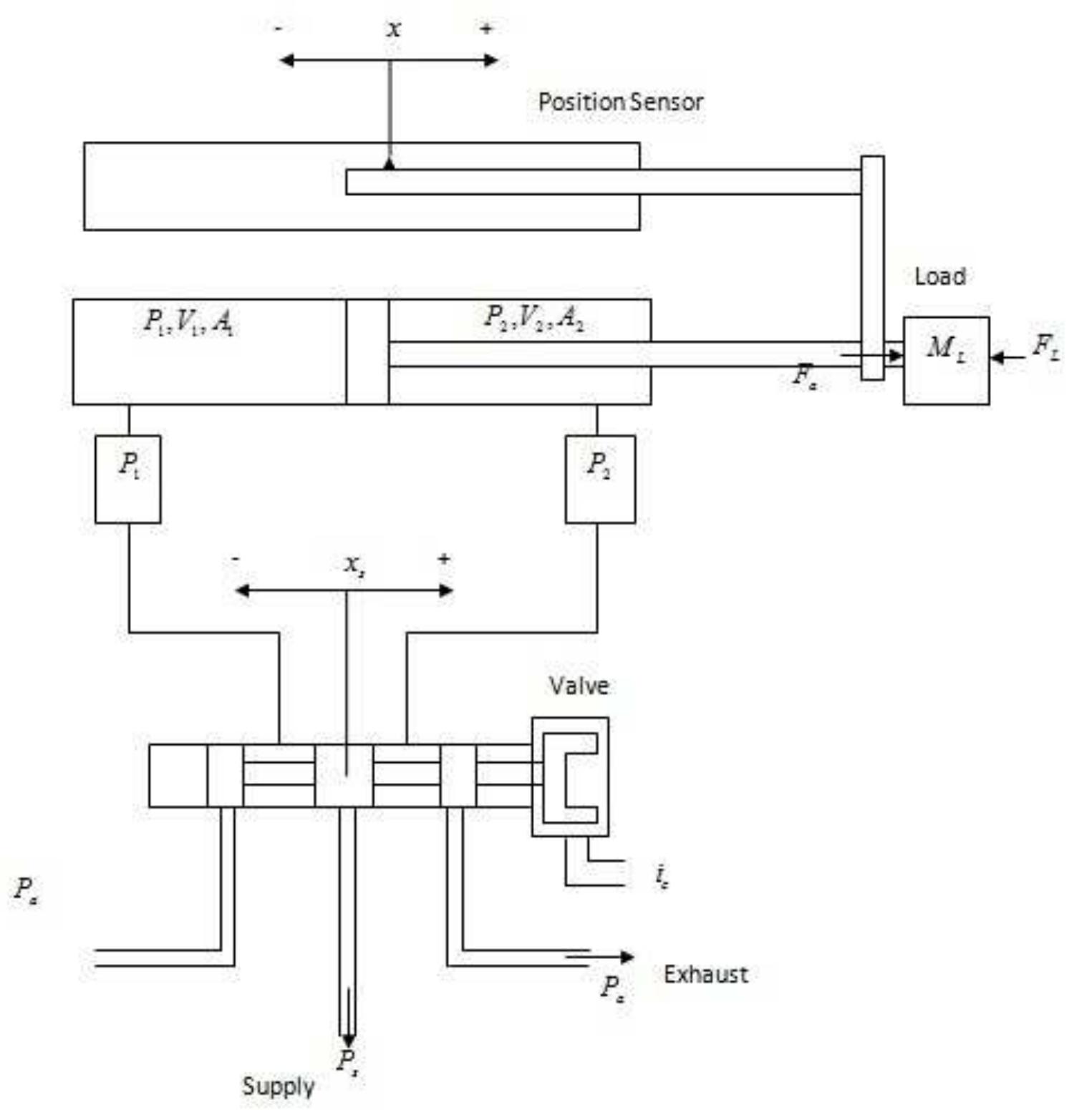 Pneumatic Actuation System Example (PDF) REVIEW ON MODELING AND CONTROLLER DESIGN IN PNEUMATIC ACTUATOR ...