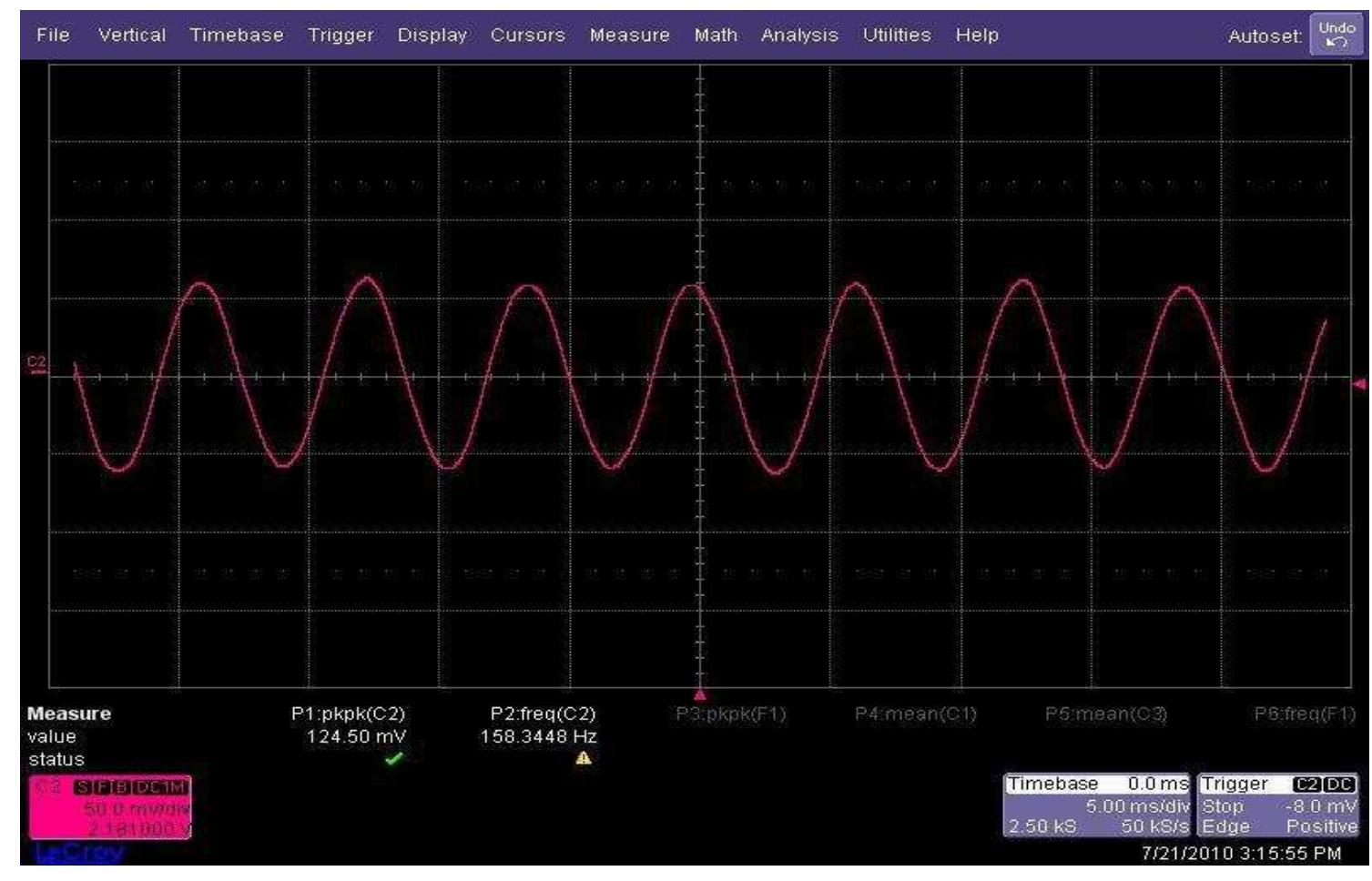 (PDF) Chapter 4 Accelerometer Testing