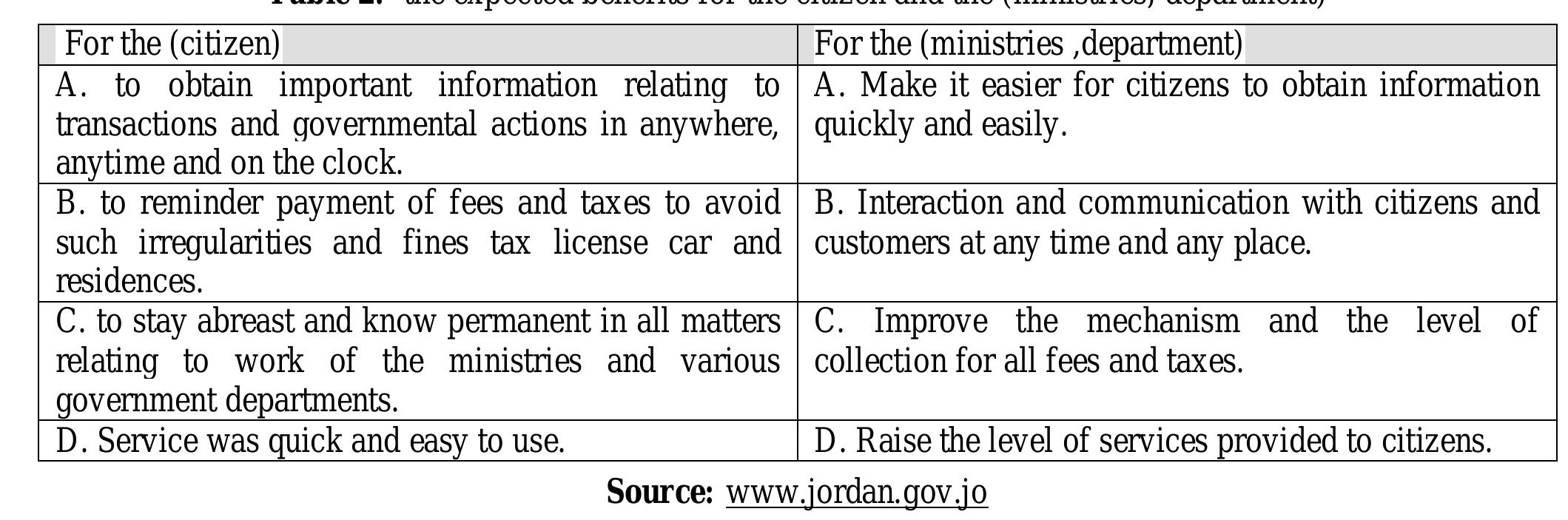 (PDF) Mobile-Government: Challenges and Opportunities Jordan as Case study