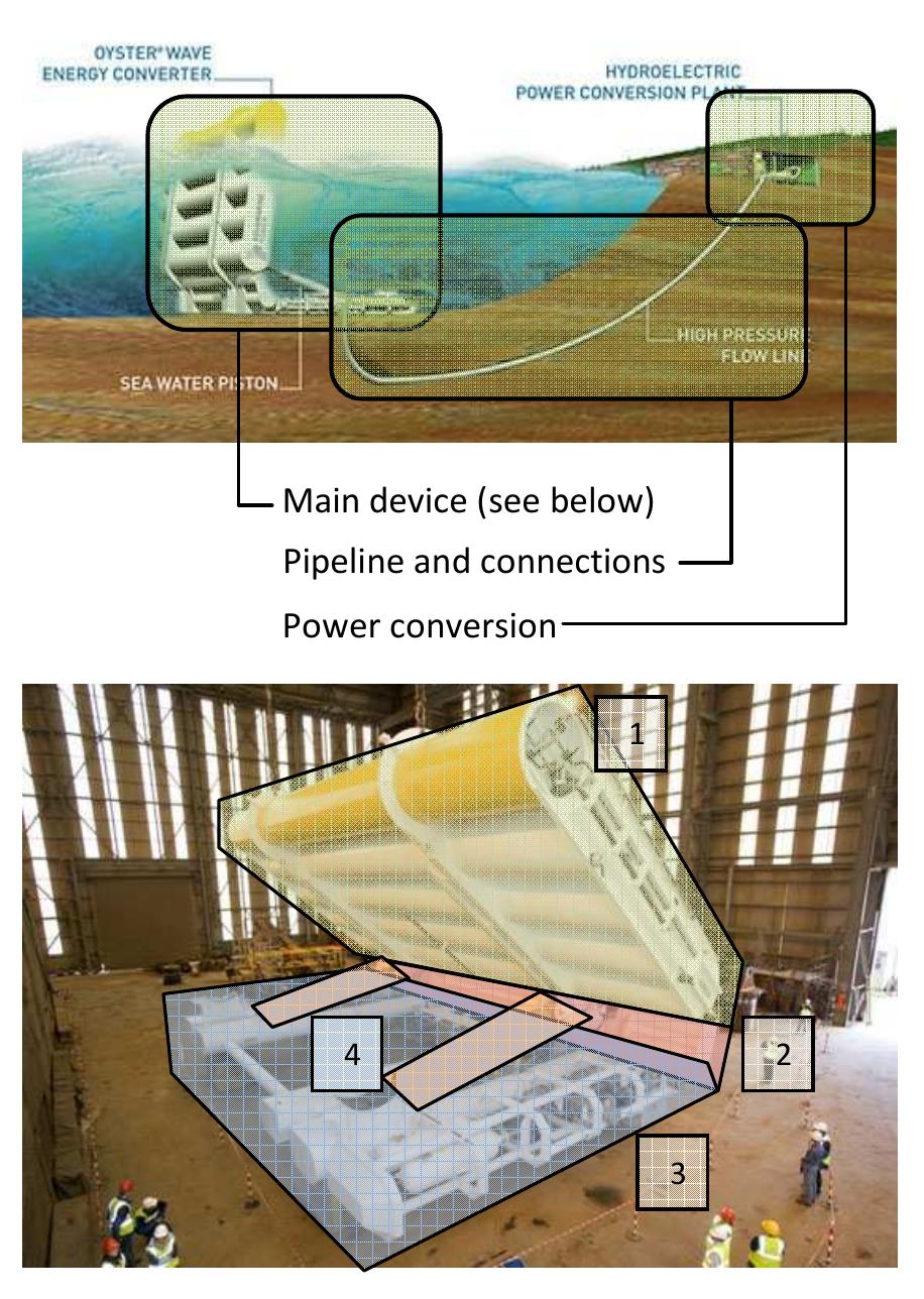 (PDF) Life Cycle comparison of a wave and tidal energy device