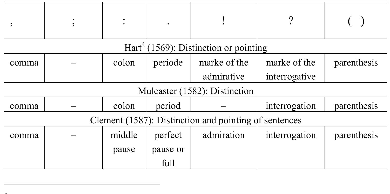 (PDF) Teaching punctuation in Early Modern England