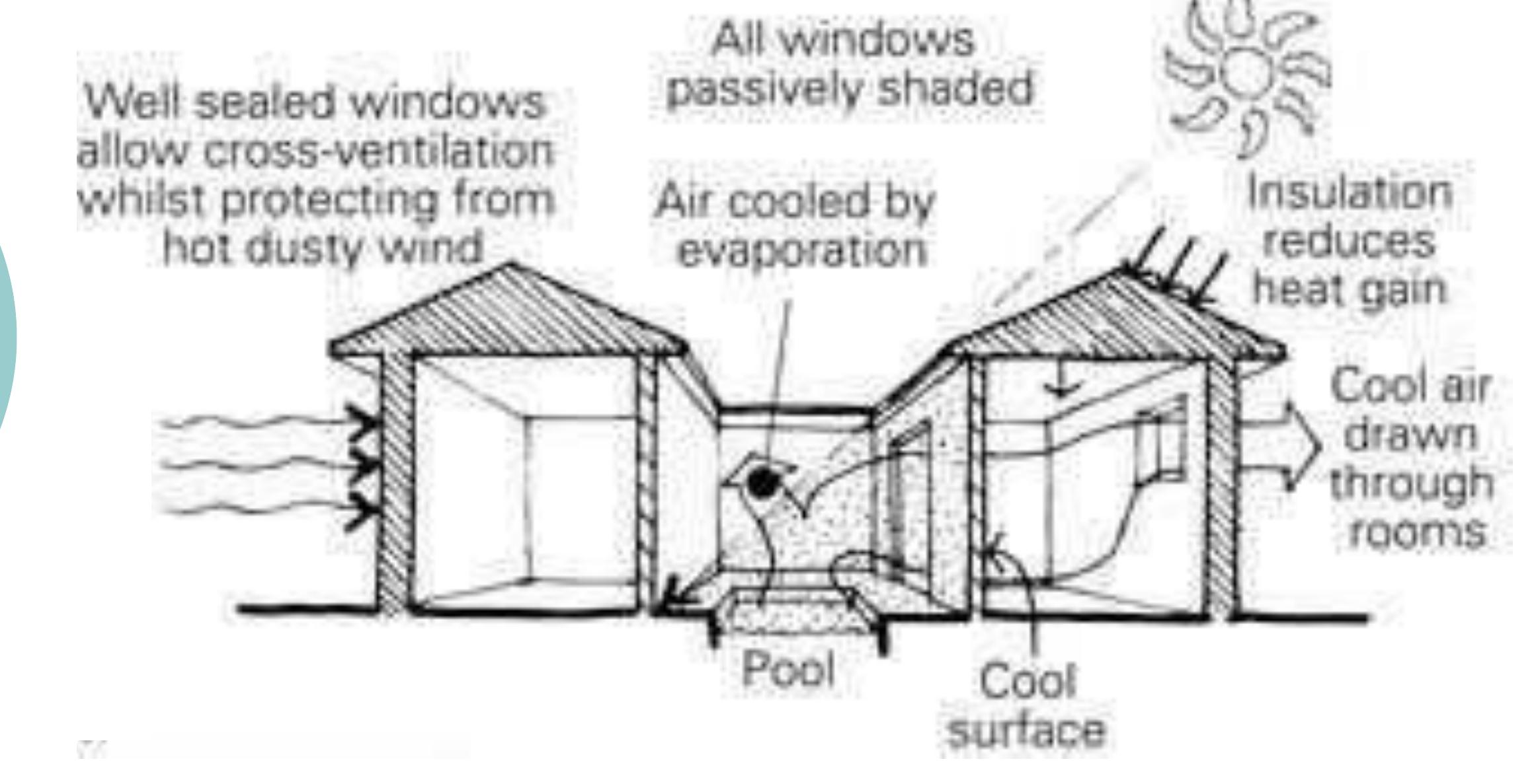 (PDF) Passive Cooling Techniques