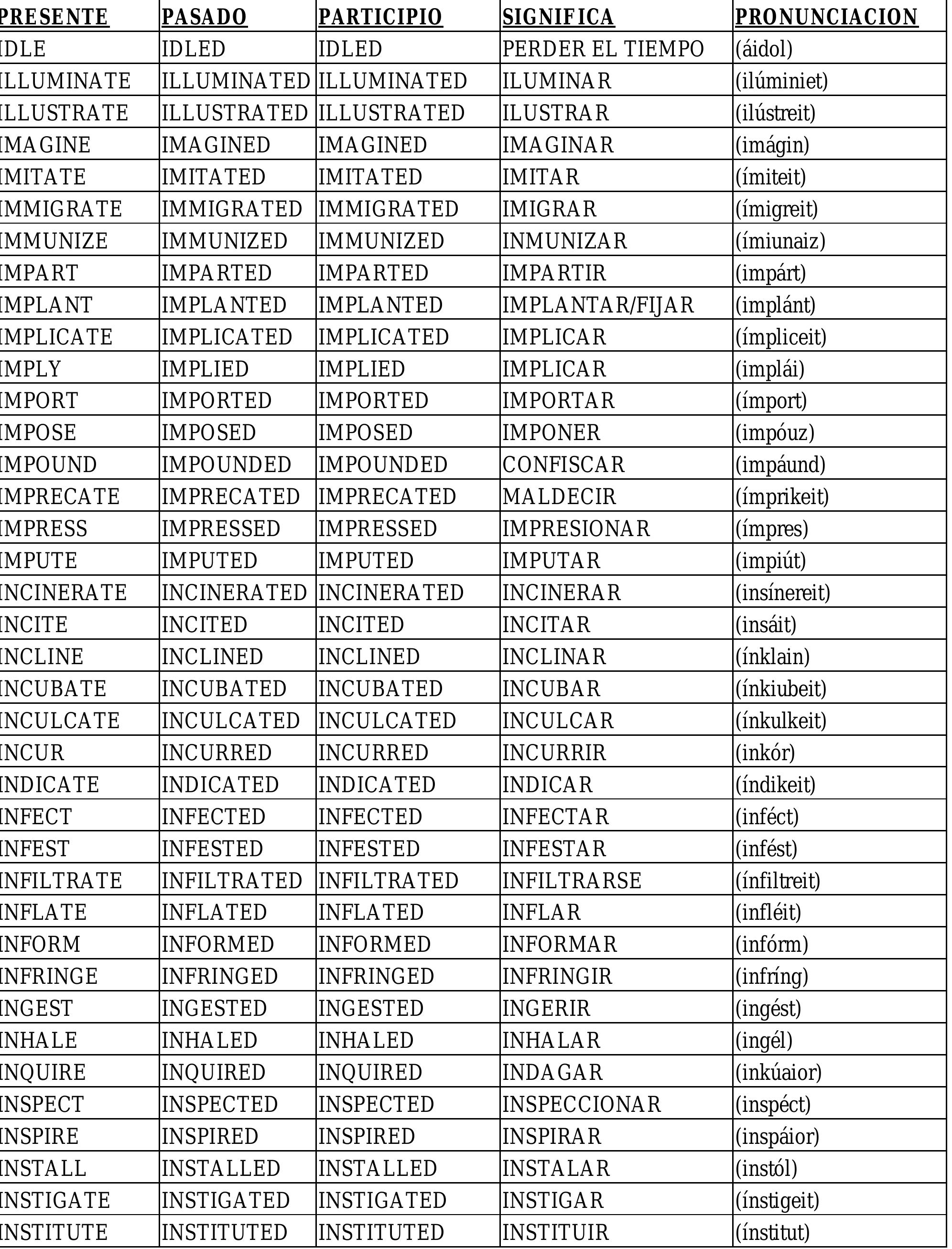Table 19 los verbos regulares e irregulares mas