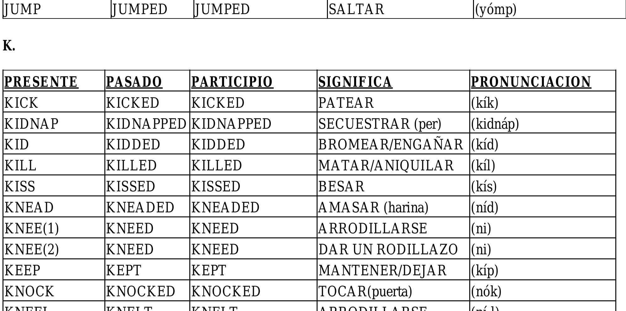 Table 21 los verbos regulares e irregulares mas