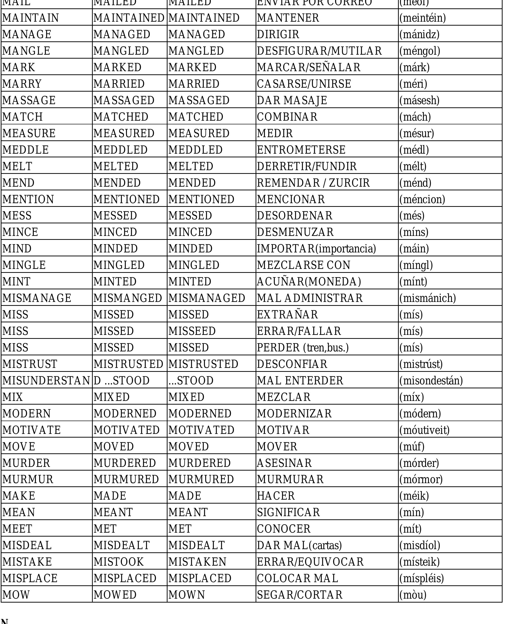 Table 23 los verbos regulares e irregulares mas
