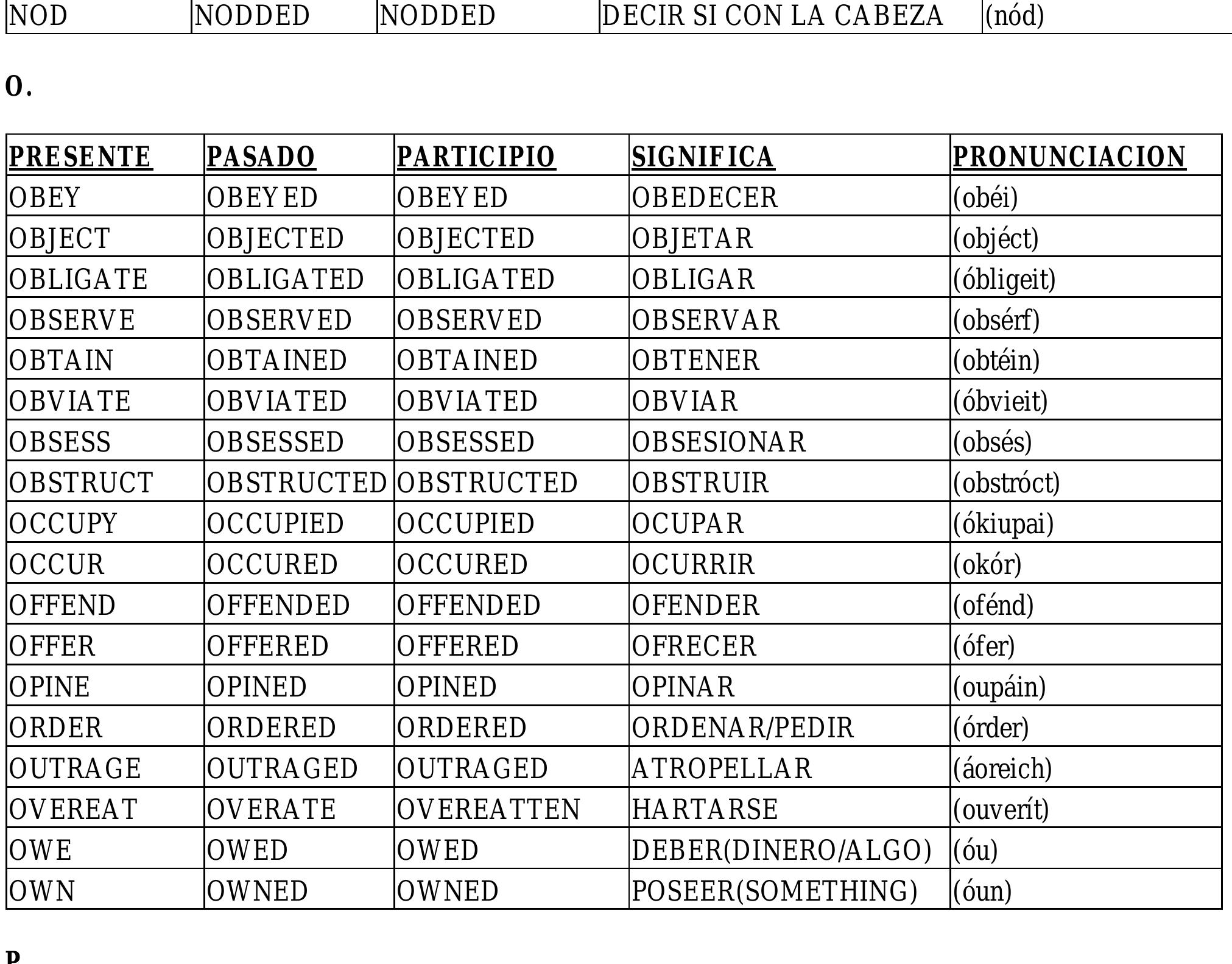 Table 24 LOS VERBOS REGULARES E IRREGULARES MAS Table 24 los verbos regulares e irregulares mas