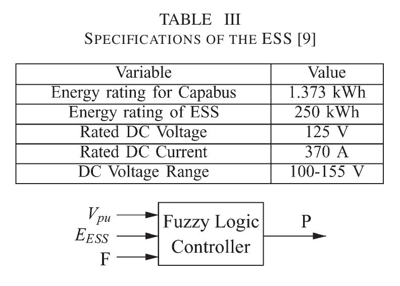 (PDF) Smart Public Transit System Using an Energy Storage System and ...