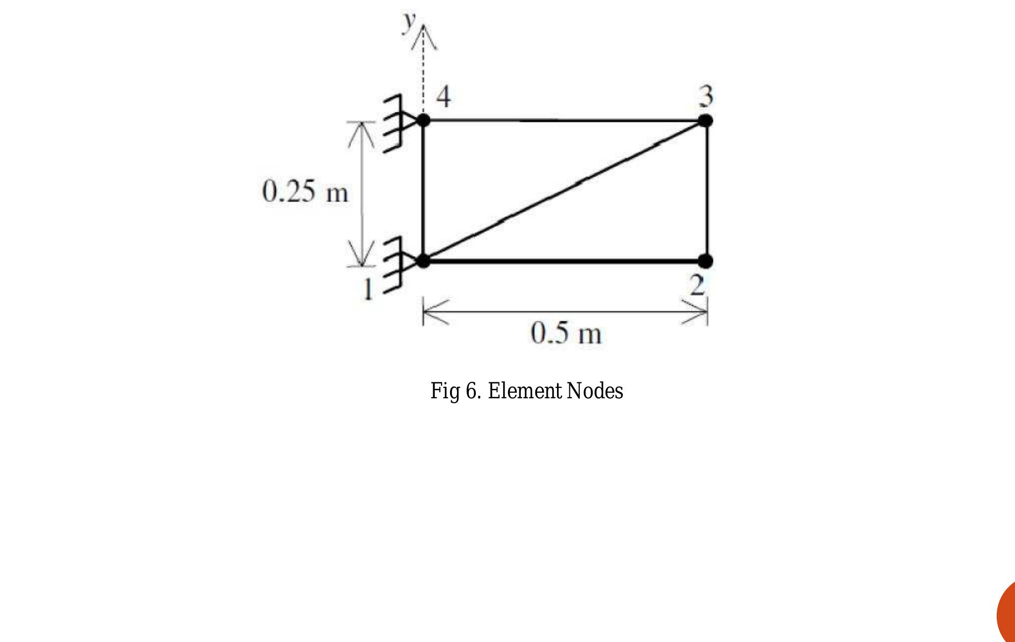 Figure 6 - from MATLAB tool for analysing plate elements