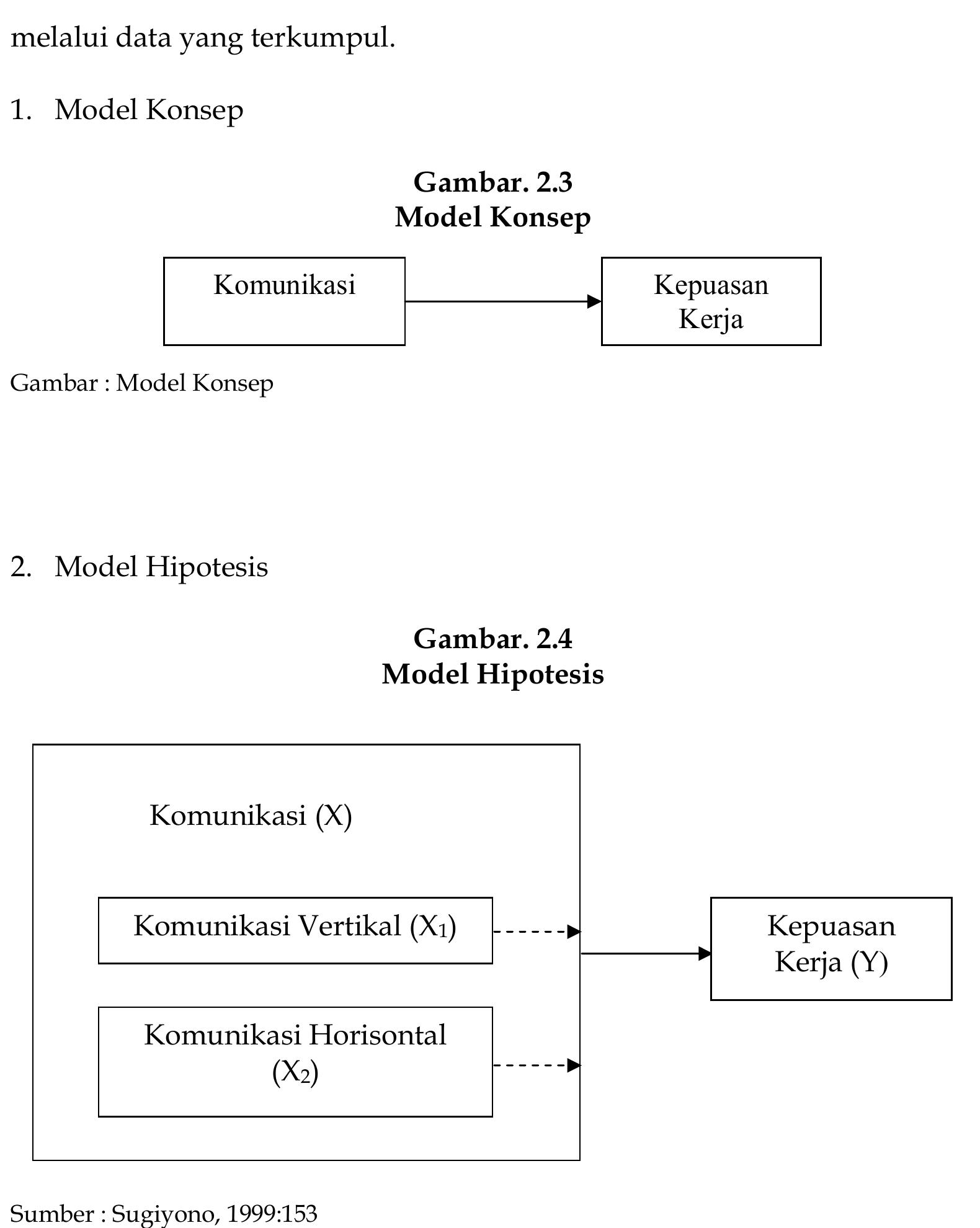 bersifat sementara terhadap permasalahan penelitian sampai terbukt
 melalui data yang terkumpul.
 Sumber : Sugiyono, 1999:153
