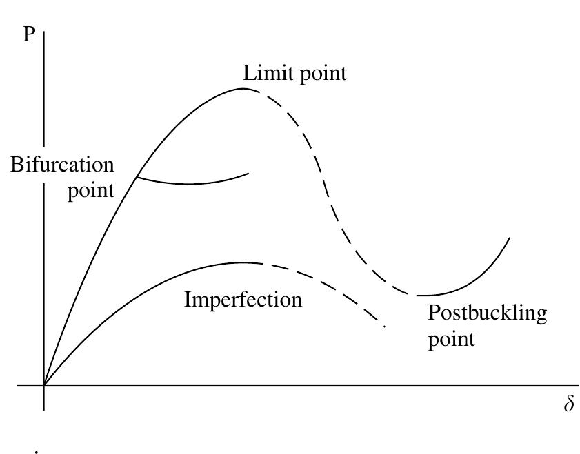 Harris Point Frame Physics Figure 24 - from 24 Space Frame Structures 24.1 Introduction
