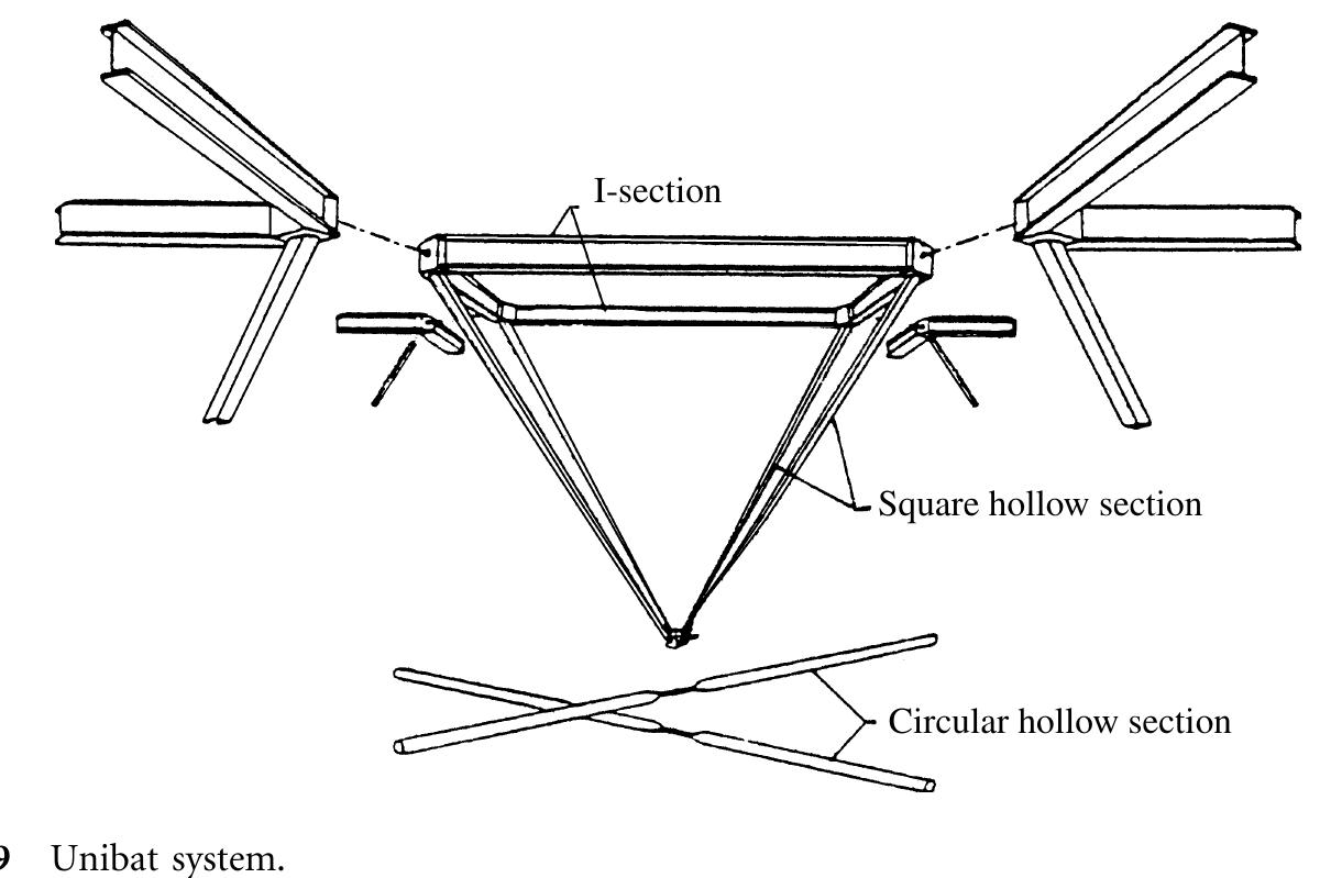 Space Frame Structure System Figure 32 - from 24 Space Frame Structures 24.1 Introduction