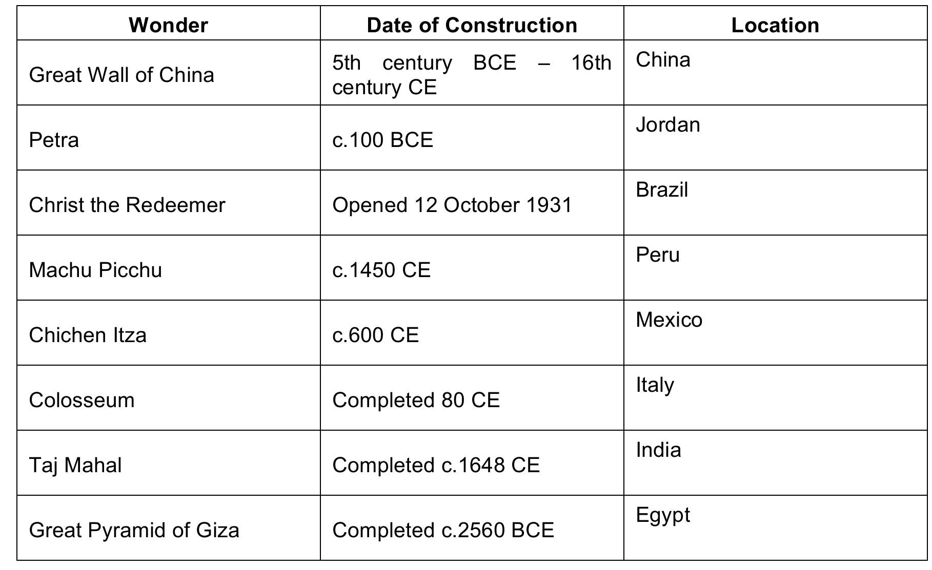 New7Wonders of the World 