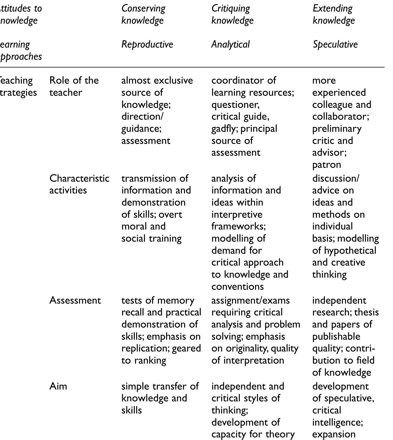 Table 1 - from Thesis and Dissertation Writing in a Second