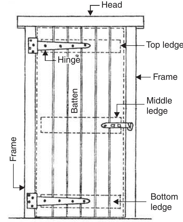 21. battened and ledged door
