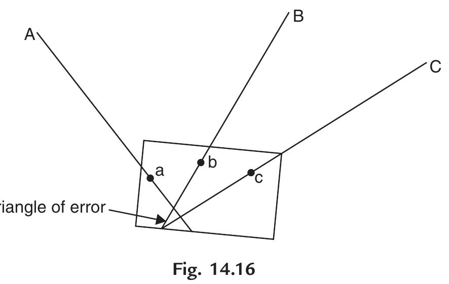 Domain Error Triangle 4. above step is repeated till triangle of error is
