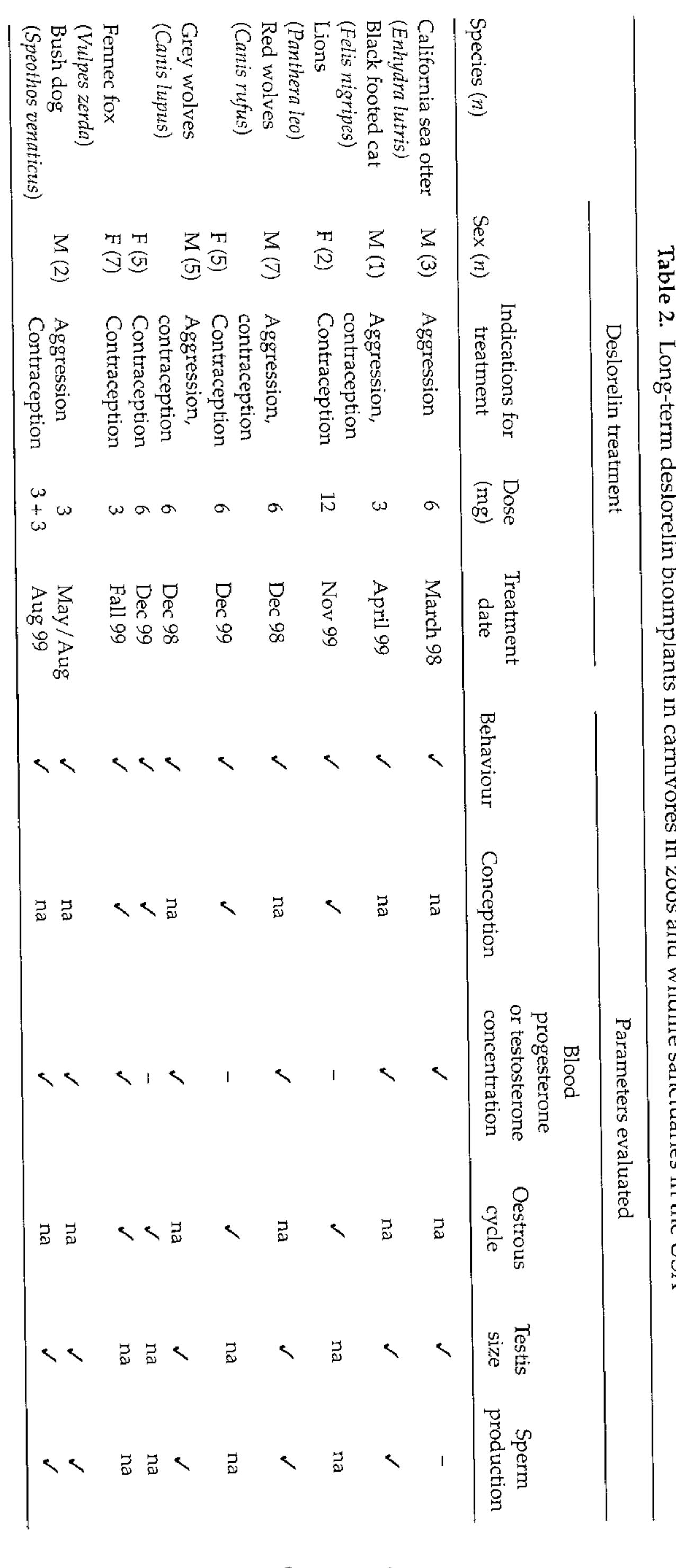 Table 13