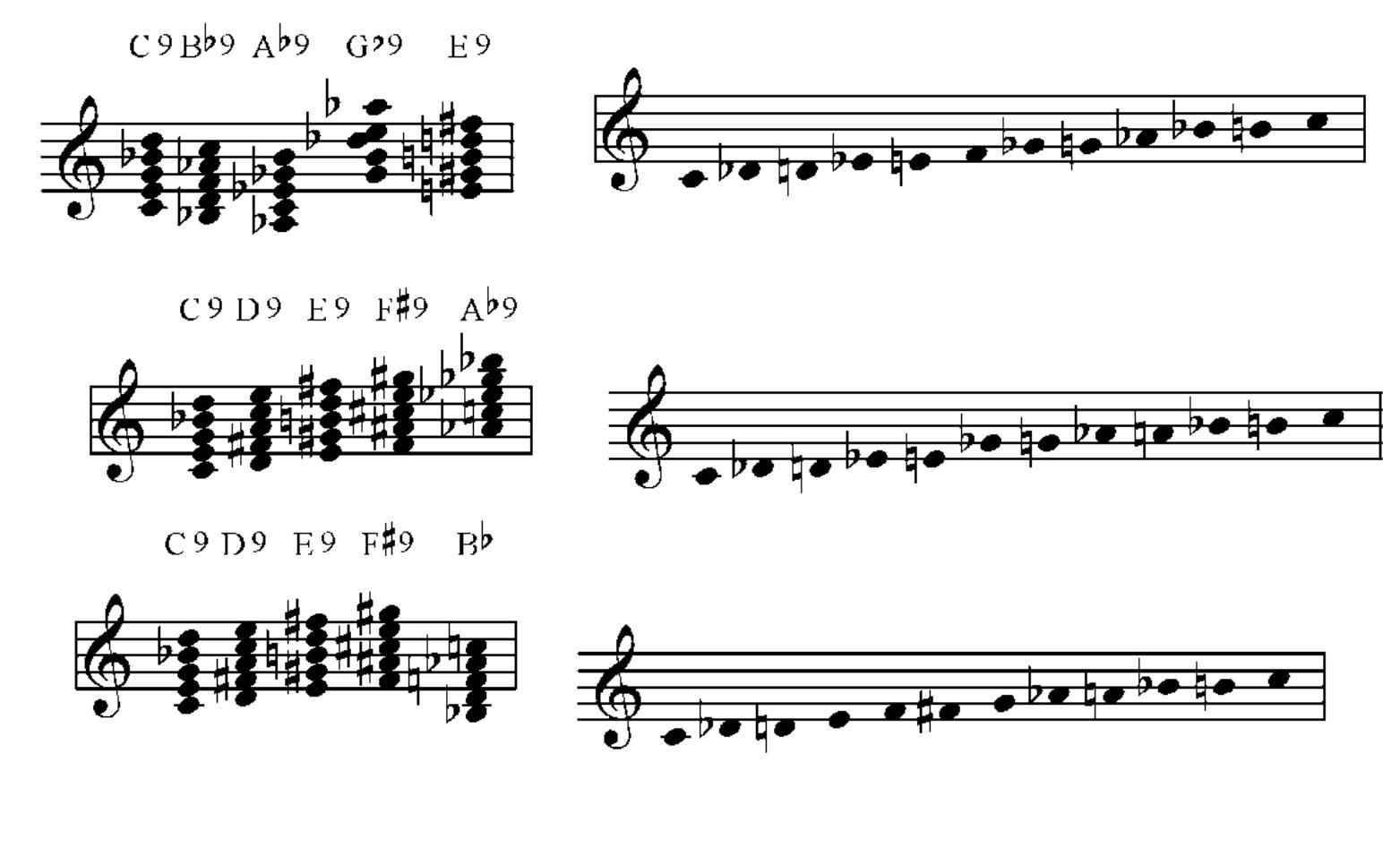 (PDF) Polychords of limited transposition