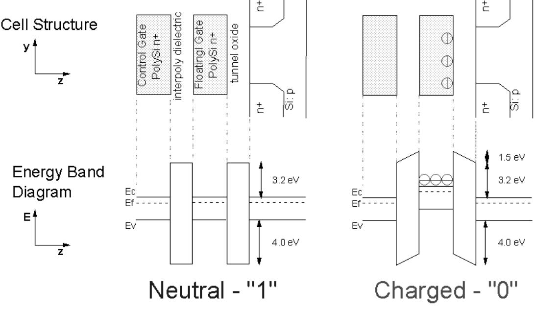 Schematic energy band diagram (lower part) as referred to a