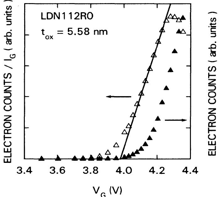 Electron counts vs gate voltage (solid triangles) and