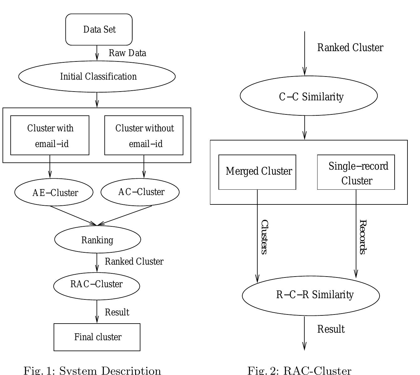 (PDF) Entity Matching Technique for Bibliographic Database