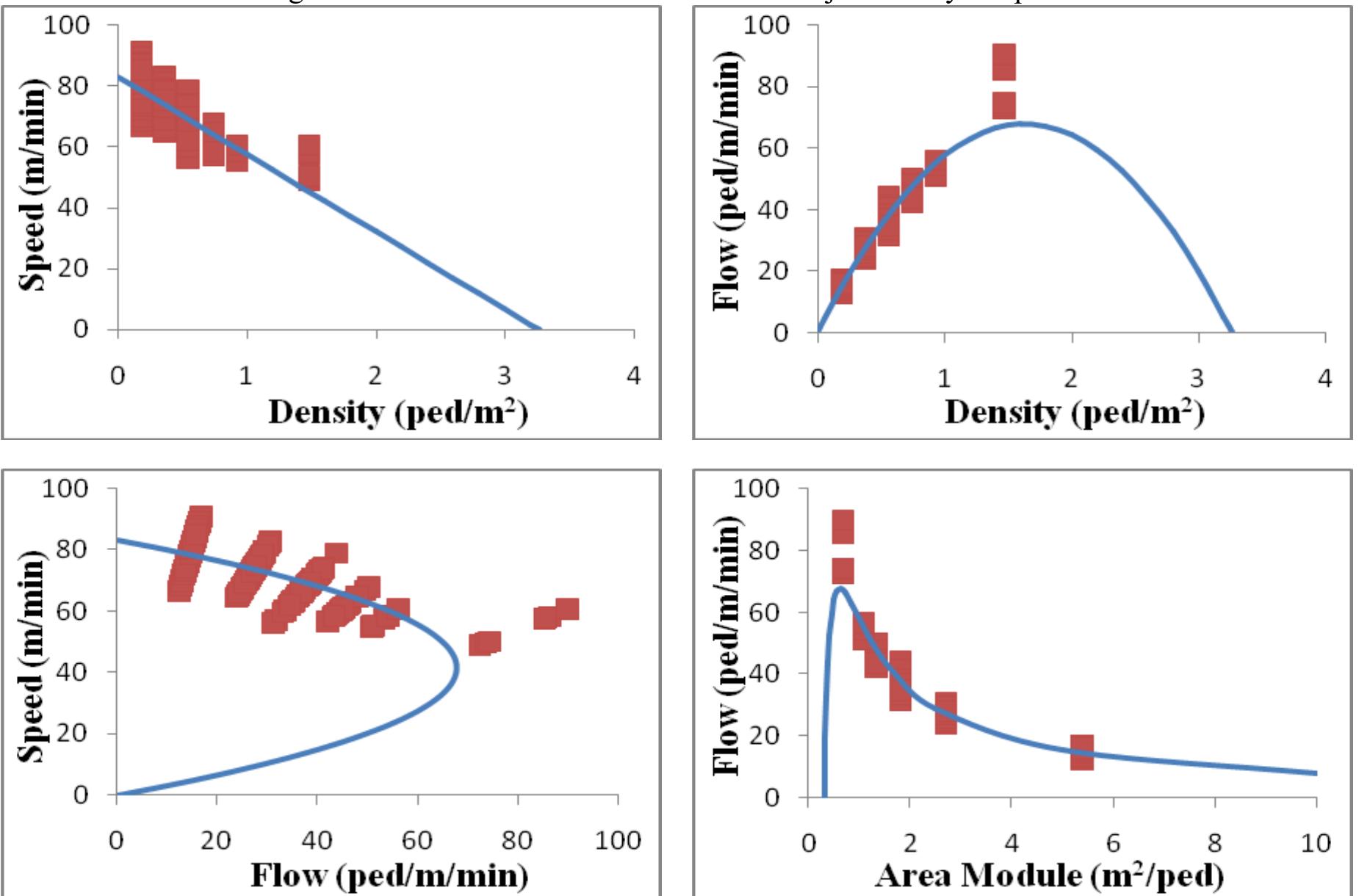 (PDF) Pedestrian Flow Characteristics at Walkways in Rajshahi ...