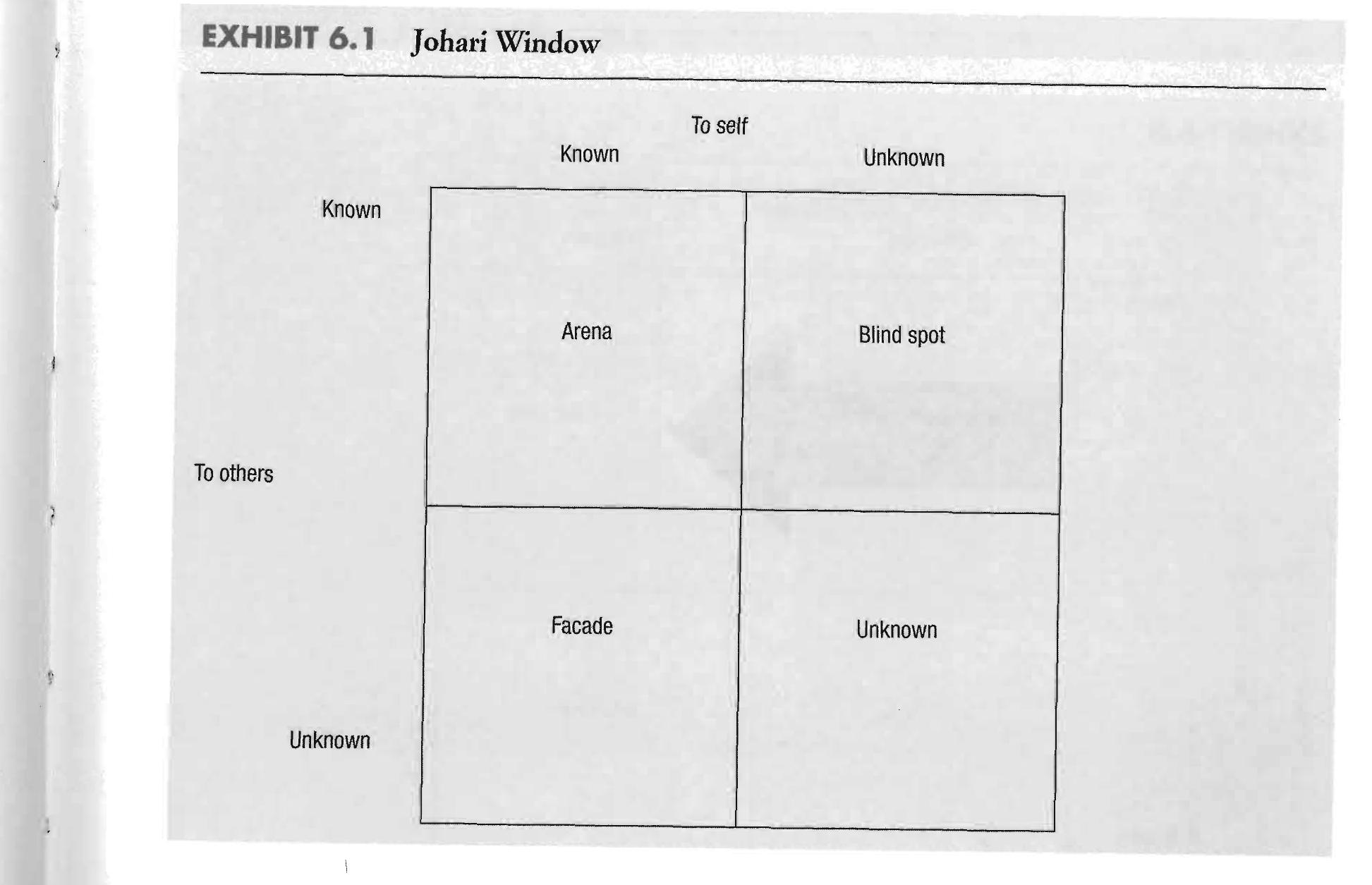 (PDF) Chapter 6 Concepts and Applications in Interpersonal ...