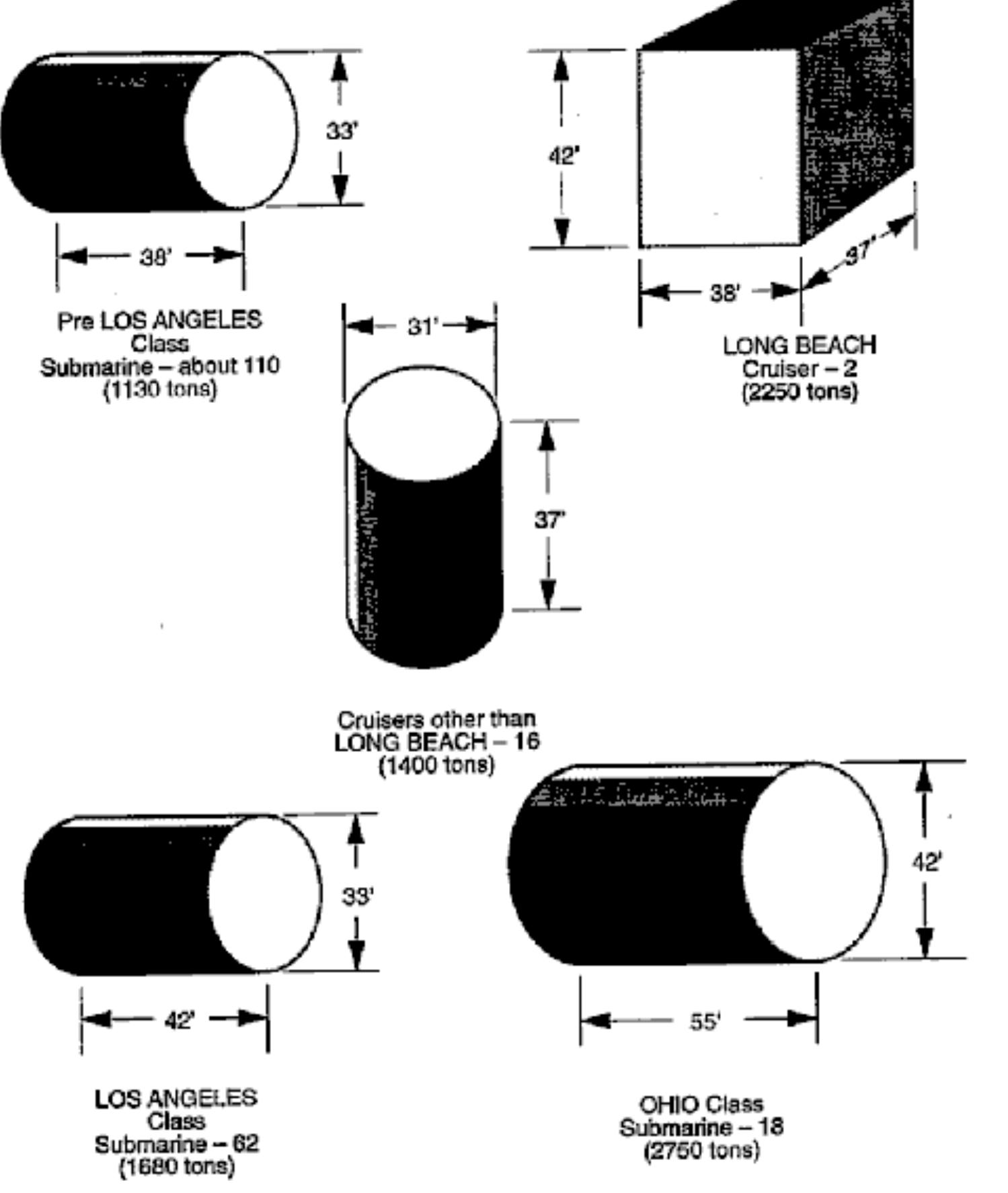 Note: dimensions and weights are approximate. quantities are