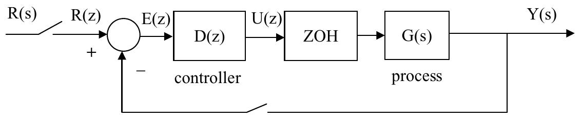 Figure 111 - Microcontroller Based Applied Digital Control i