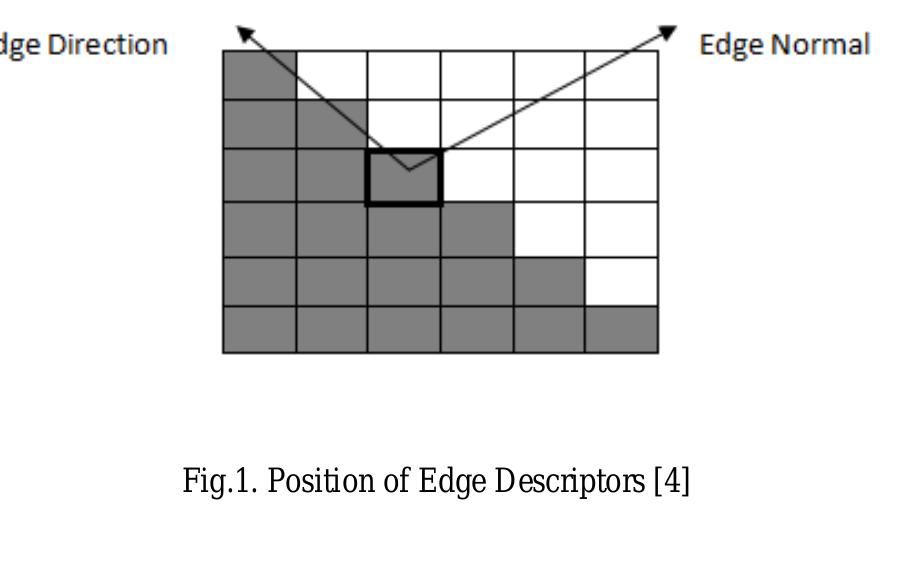Edge Detection on 3D Biomedical Images Using the Different Linear Methods
