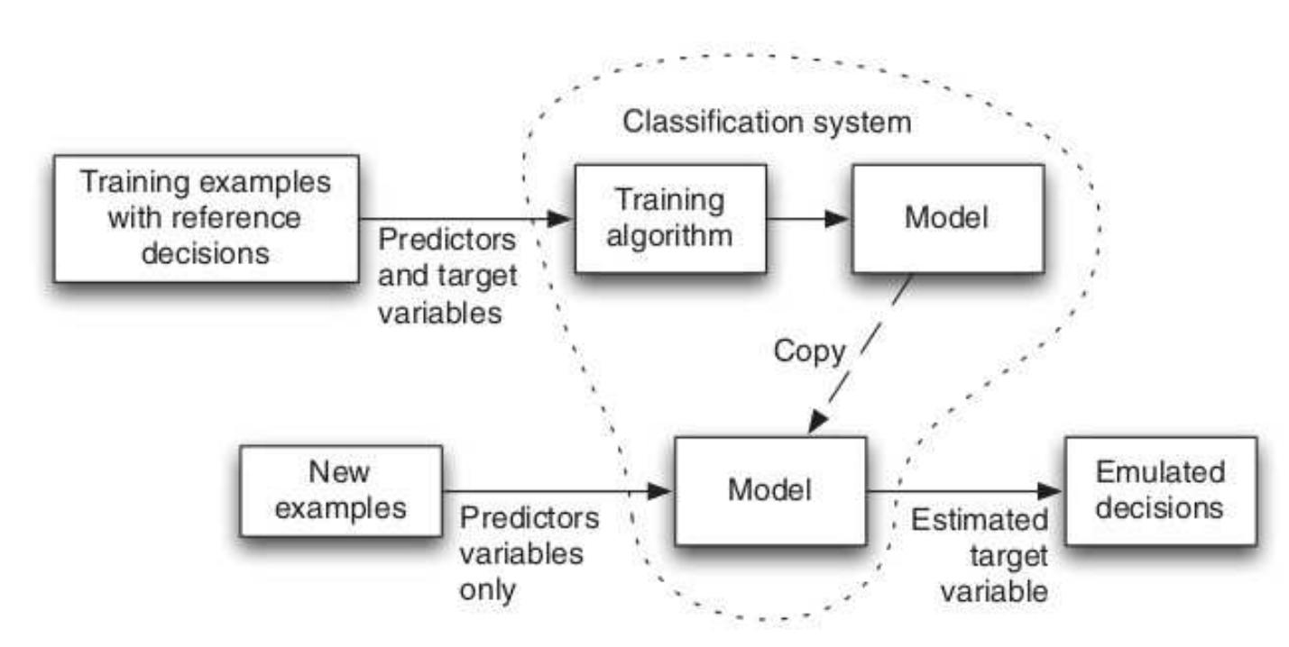 (PDF) Machine Learning with Mahout