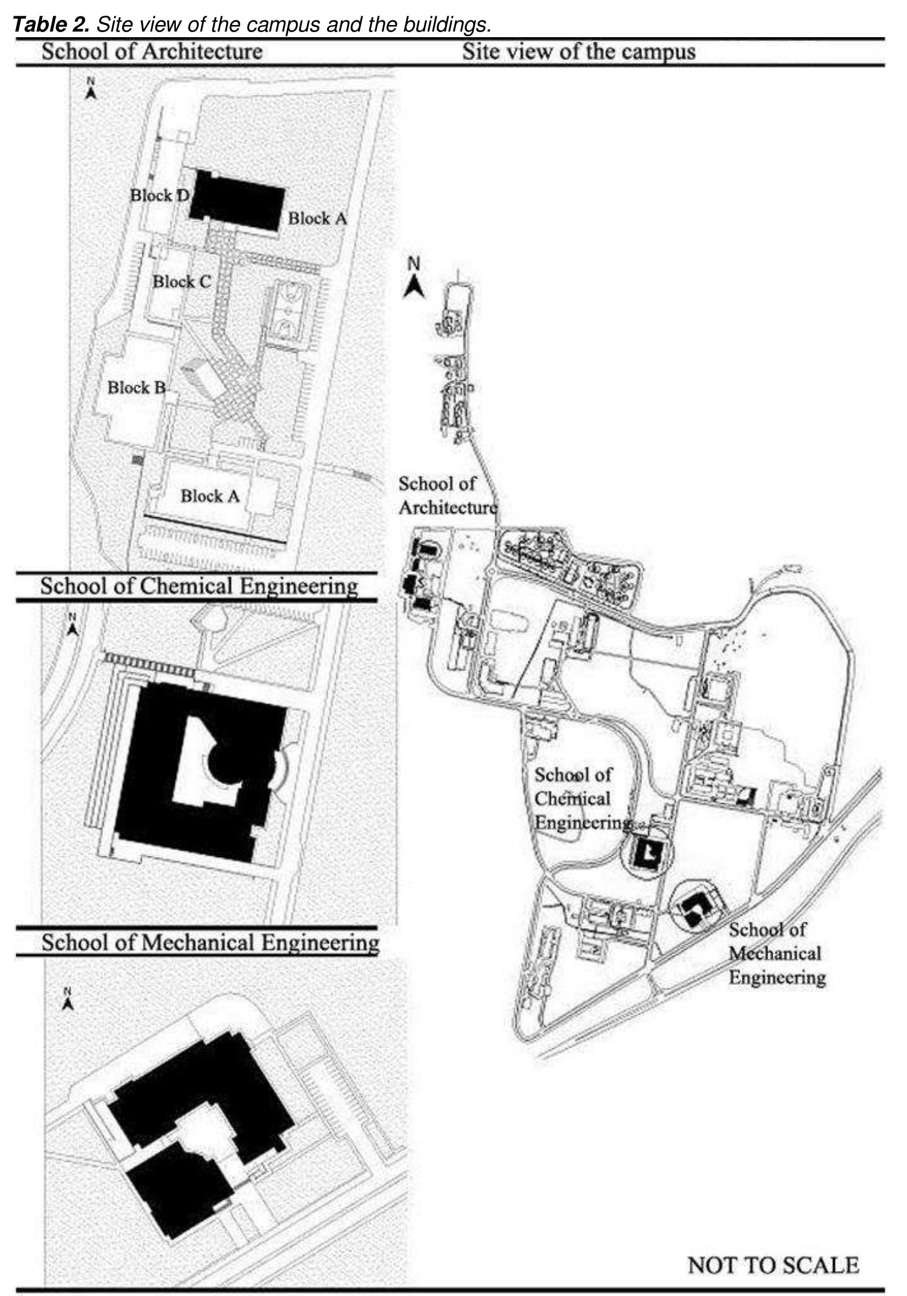Faculty office buildings as work environments: Spatial configuration, social interaction,  space, offices, a classroom and a meeting room. Academicians’ offices in the Block E open directly to the circulation area which is in the general hall.  space, offices, a classroom and a meeting room. Academicians’ offices in the Block E open directly to the circulation area which is in the general hall. 