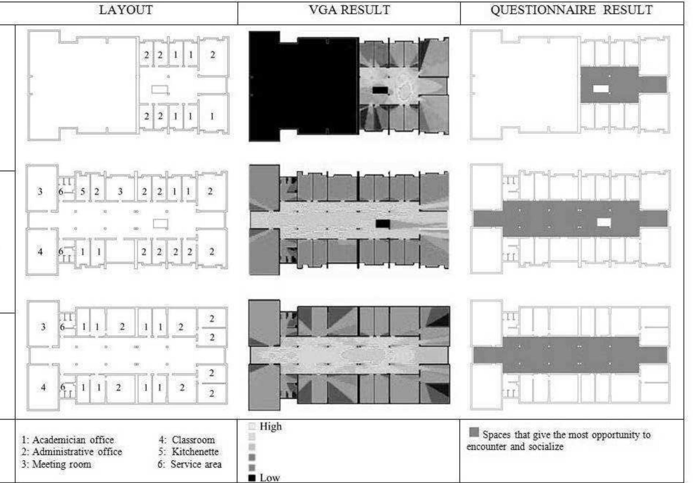 Table 3. Comparison of the results of the questionnaire survey and space syntax research in the School of Architecture-Block E. 