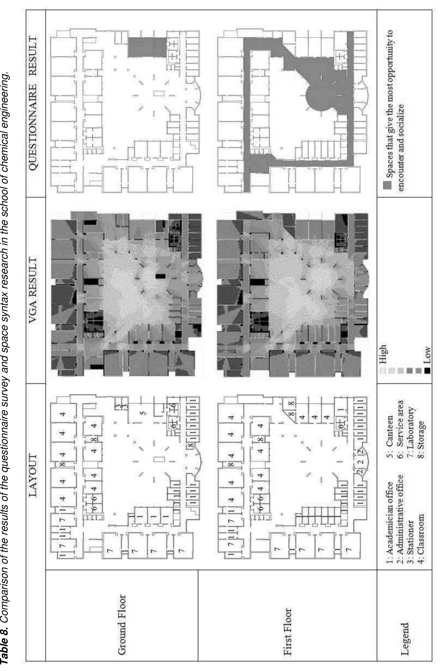 Faculty office buildings as work environments: Spatial configuration, social interaction, 