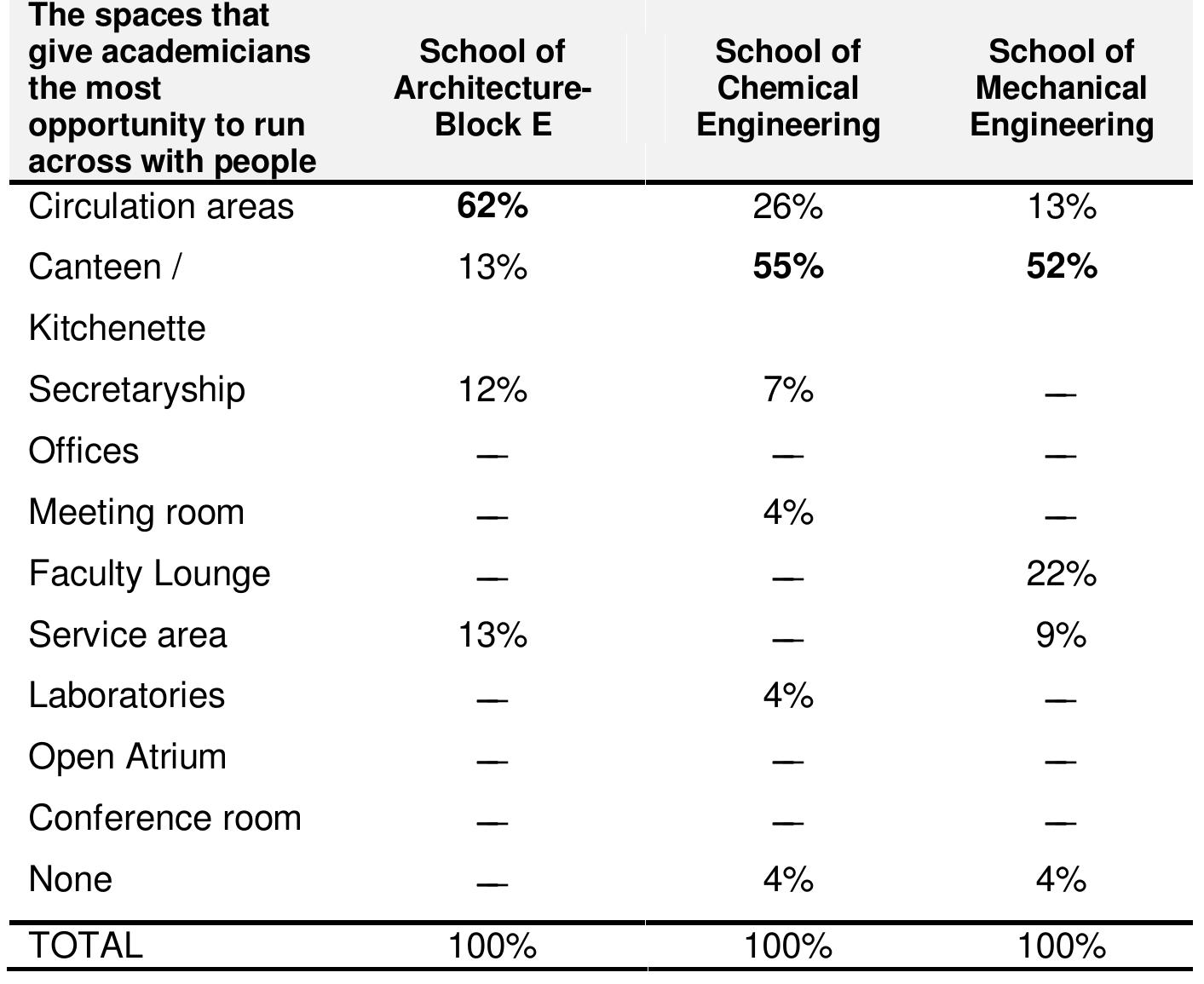 Table 4. Comparison of the results of the first question.  Table 5. Comparison of the results of the second question. 