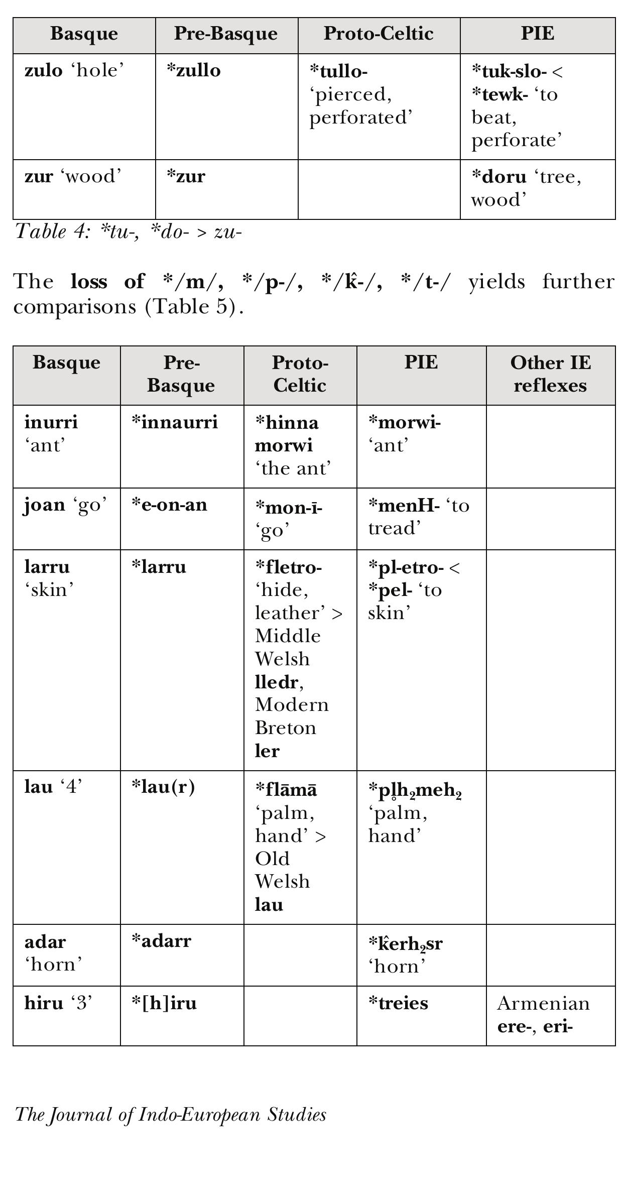 Basque Native Language Figure 4 - from Evidence for Basque as an Indo-European